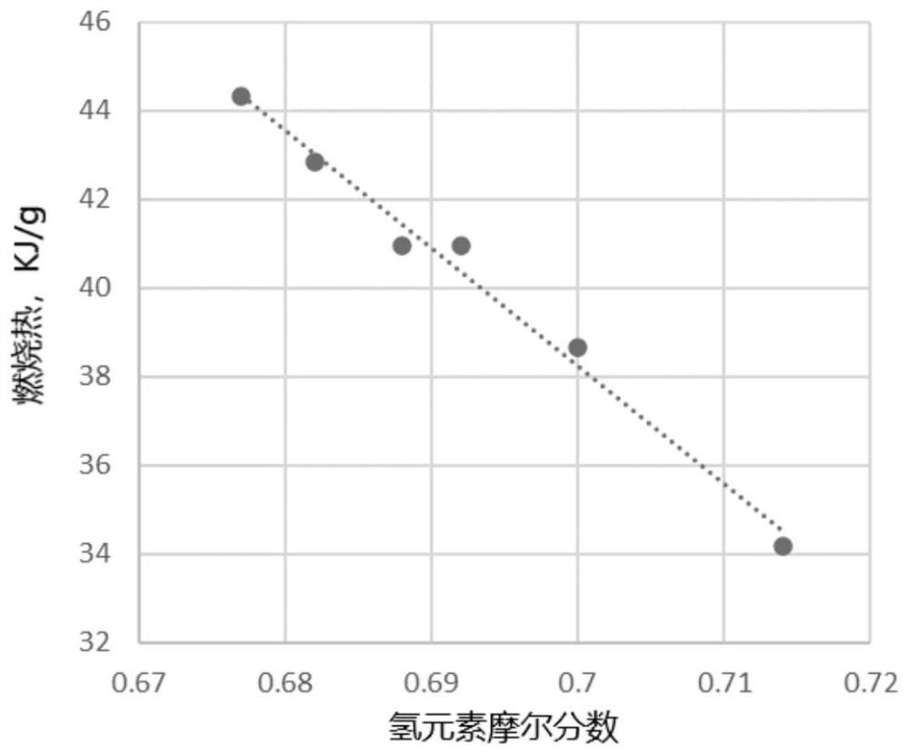 Method for predicting combustion heat and concentration threshold value of unsymmetrical dimethylhydrazine conversion products