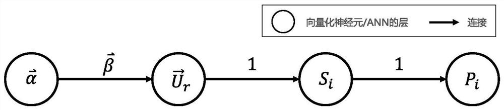 Traffic mode selection prediction method based on computational graph