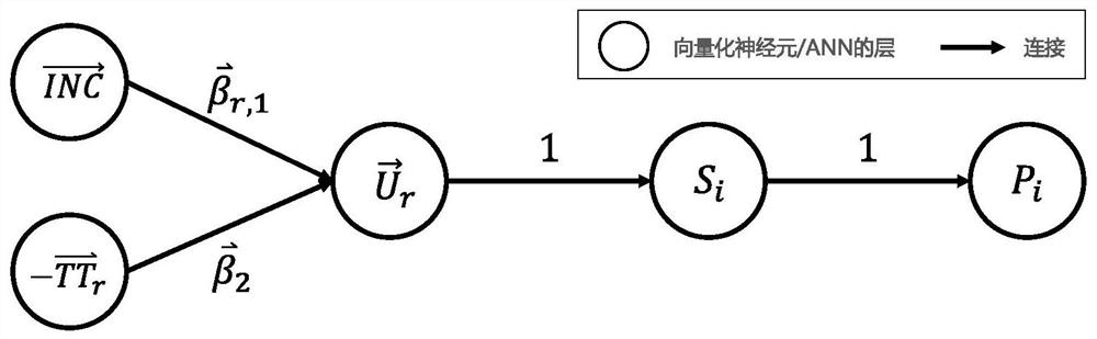 Traffic mode selection prediction method based on computational graph