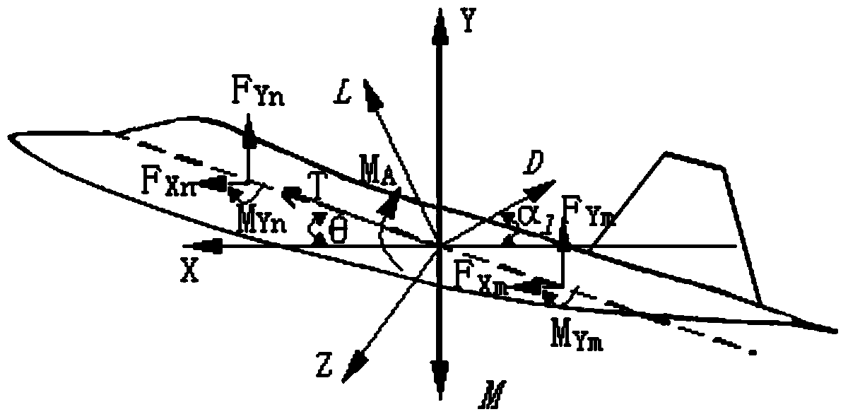 undercarriage-load-simulation-method-for-landing-impact-of-full-scale