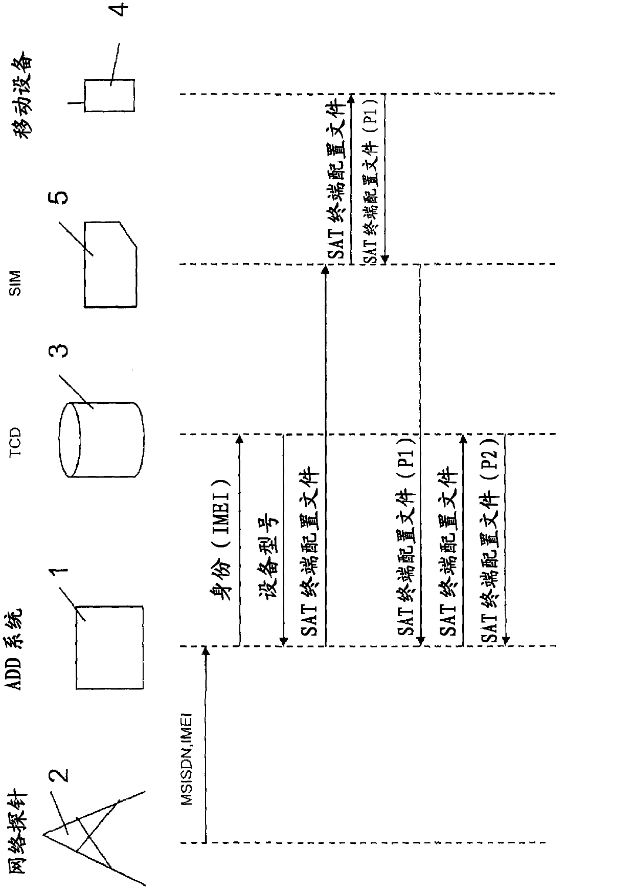 Method for identifying mobile telephone