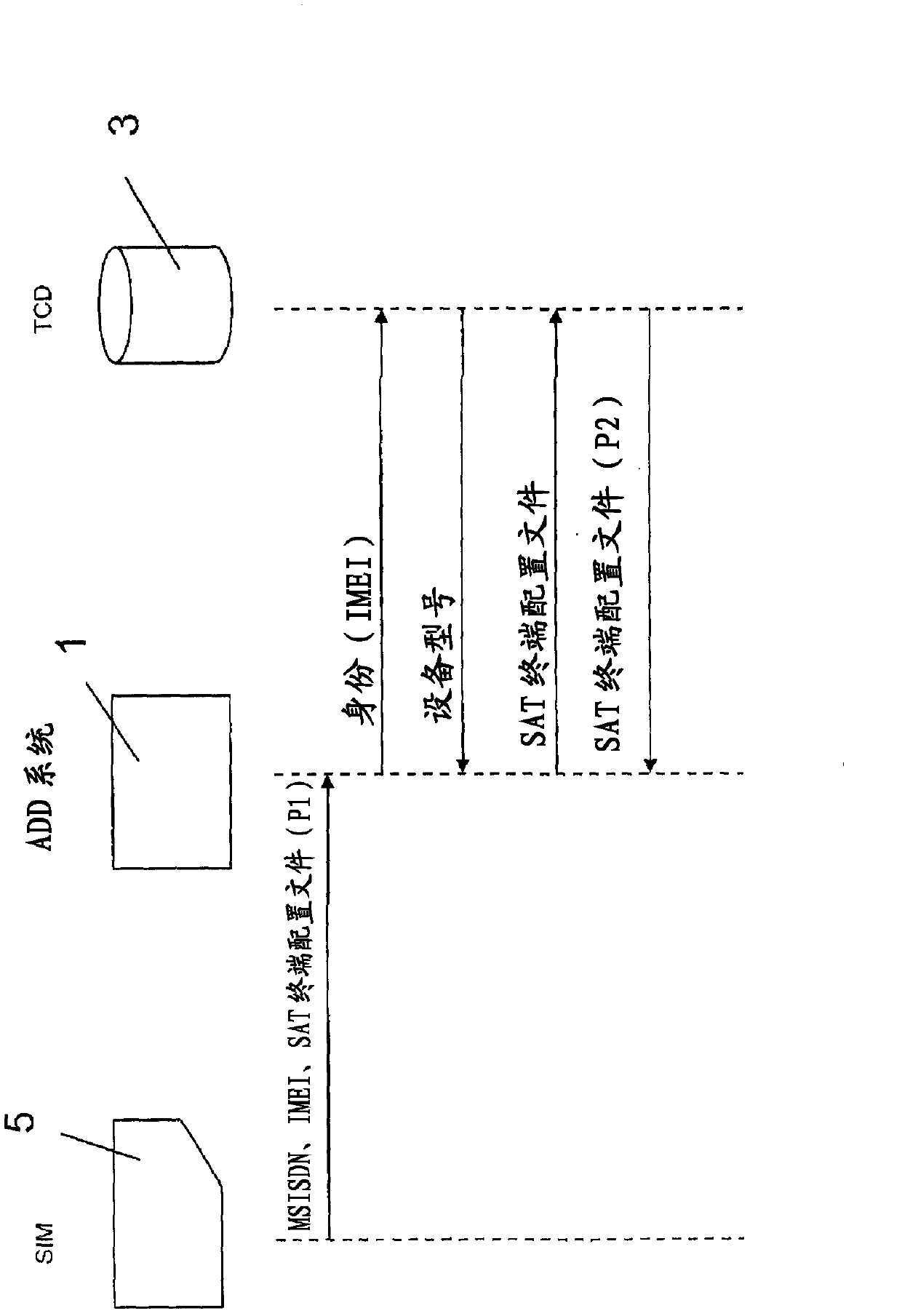 Method for identifying mobile telephone