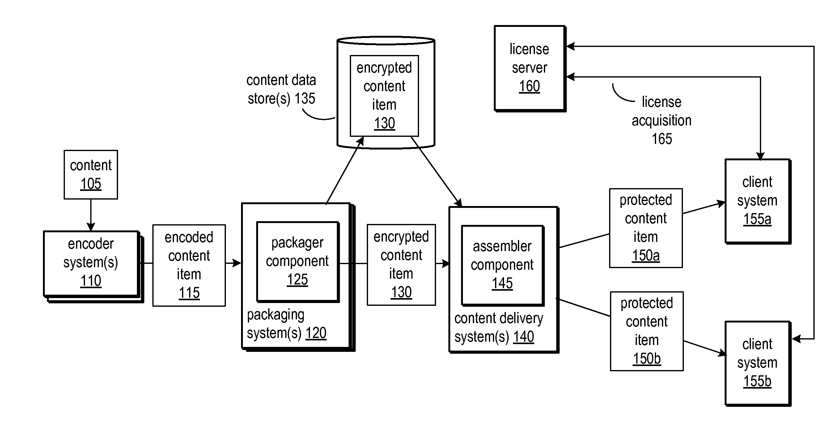 System And Method For Decryption Of Content Including Partial-Block Discard