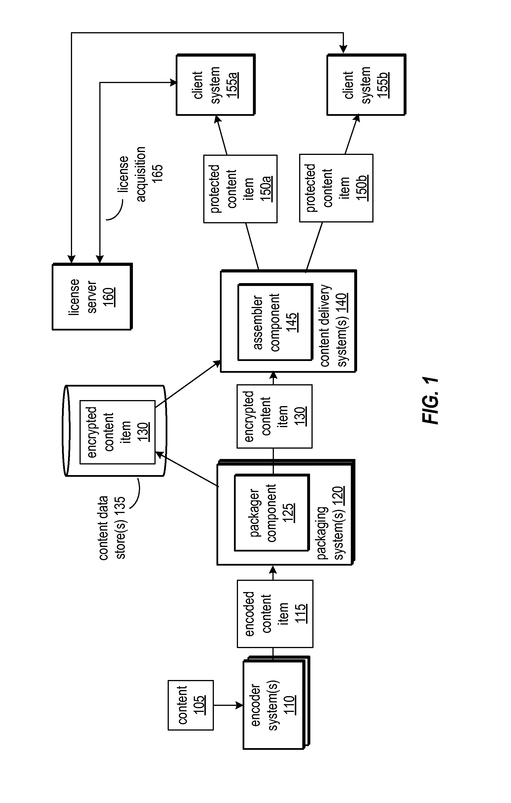 System And Method For Decryption Of Content Including Partial-Block Discard