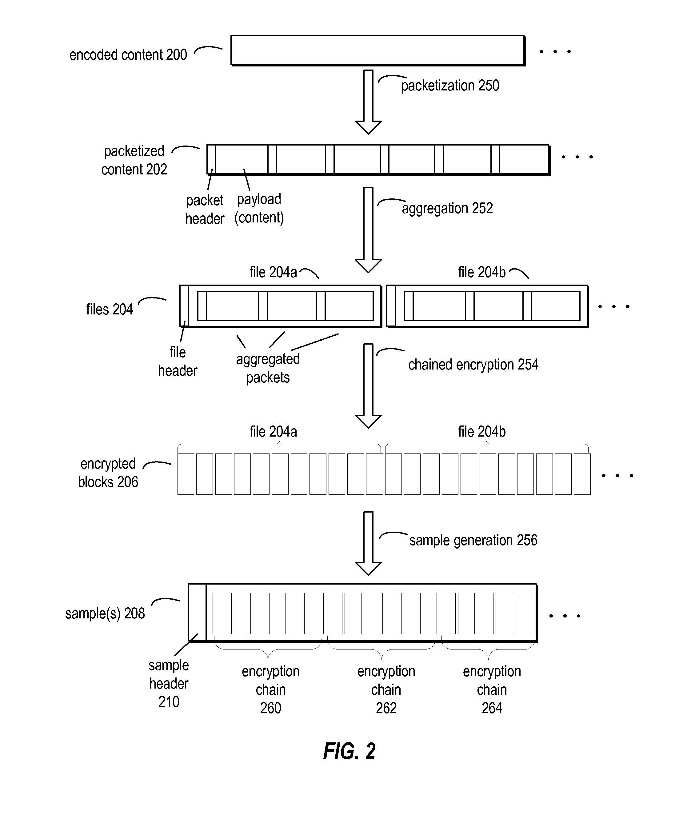 System And Method For Decryption Of Content Including Partial-Block Discard