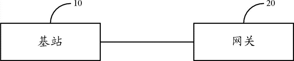 Switching method, system and device