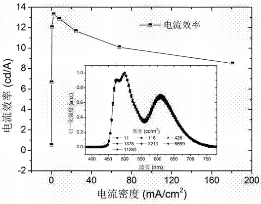 White light top emission type OLED (organic light emitting diodes) and preparation method thereof