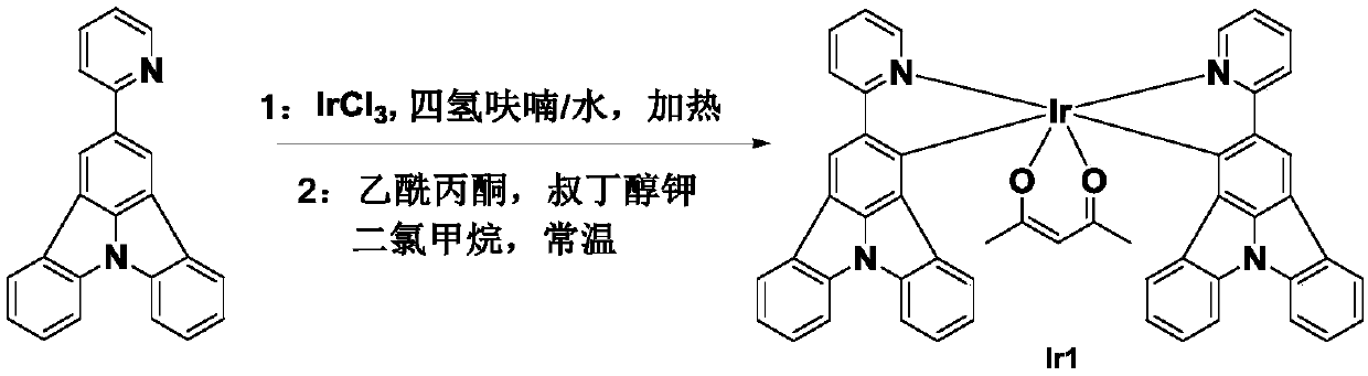 Iridium complex phosphorescent material based on main ligand containing rigid aromatic amine functional group