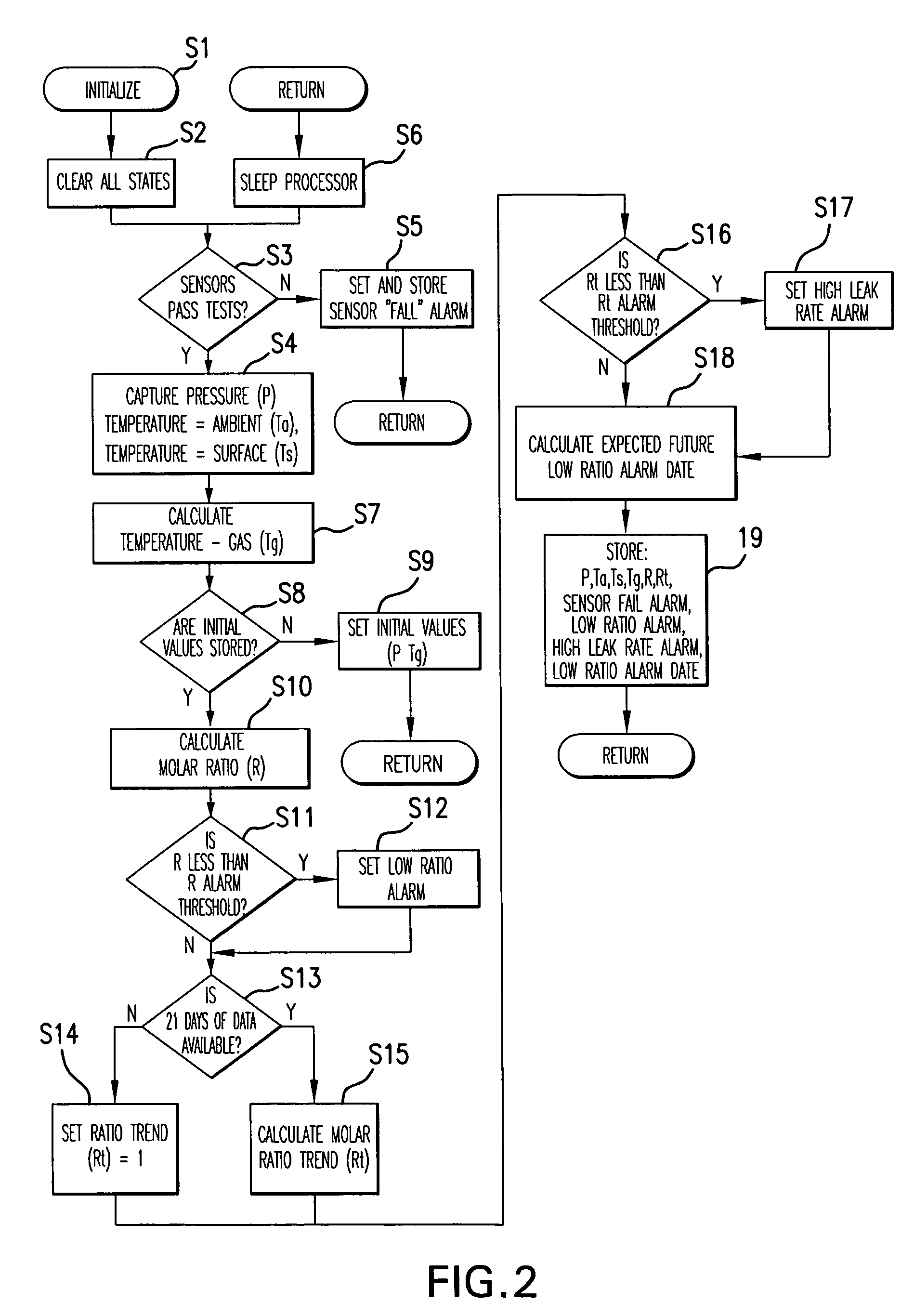 Method and apparatus for monitoring SF6 gas and electric utility apparatus