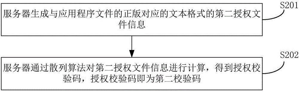 Application file verification method and system