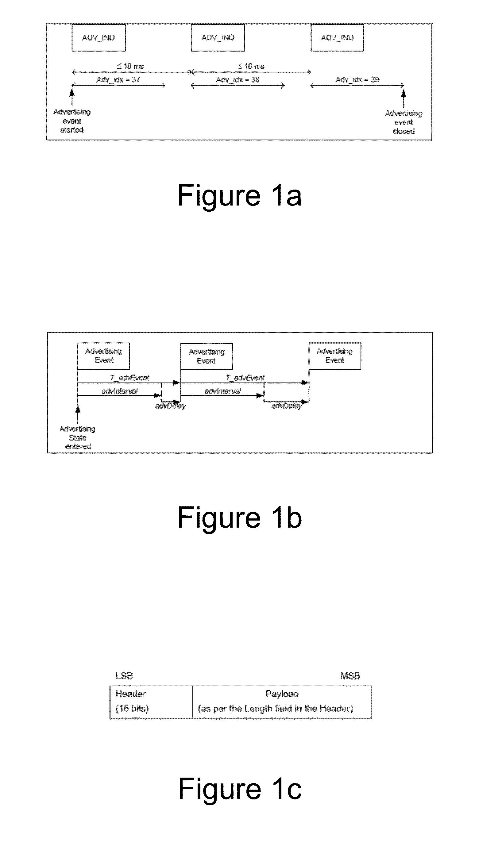 Method and apparatus for low energy discovery