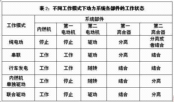 Range extended electric vehicle power system