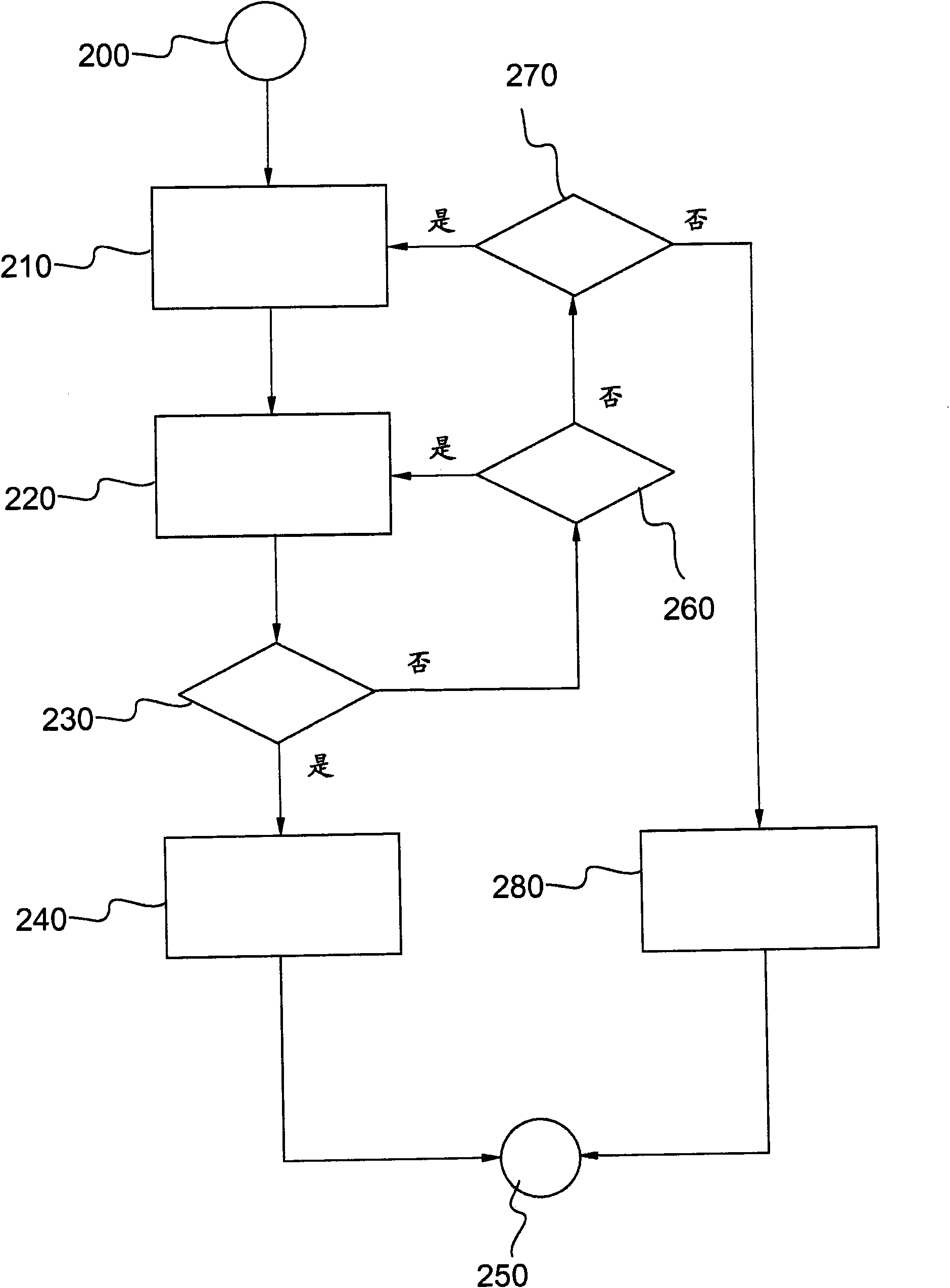 Device and method for identifying an object