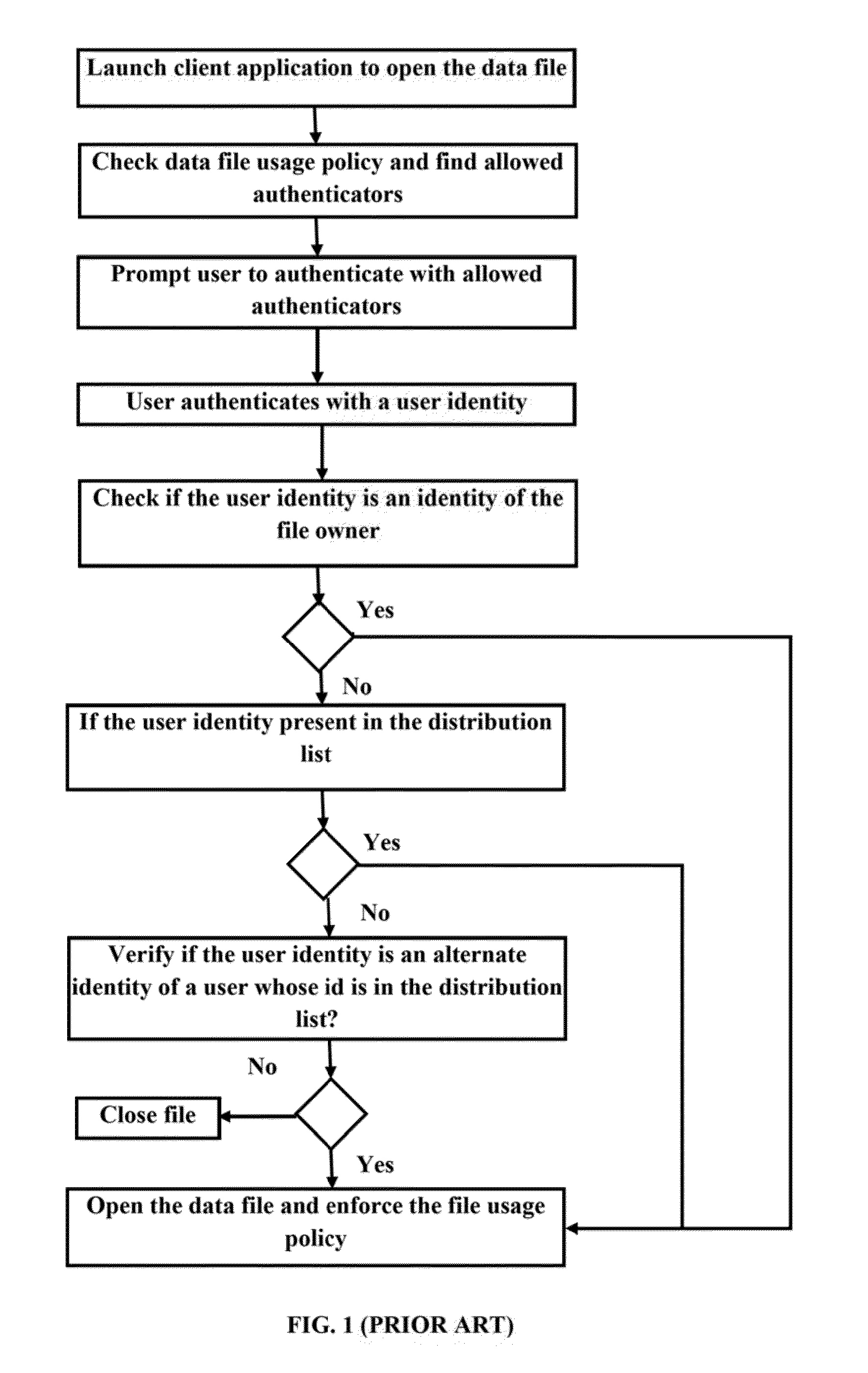 Method and system for providing access to encrypted data files for multiple federated authentication providers and verified identities