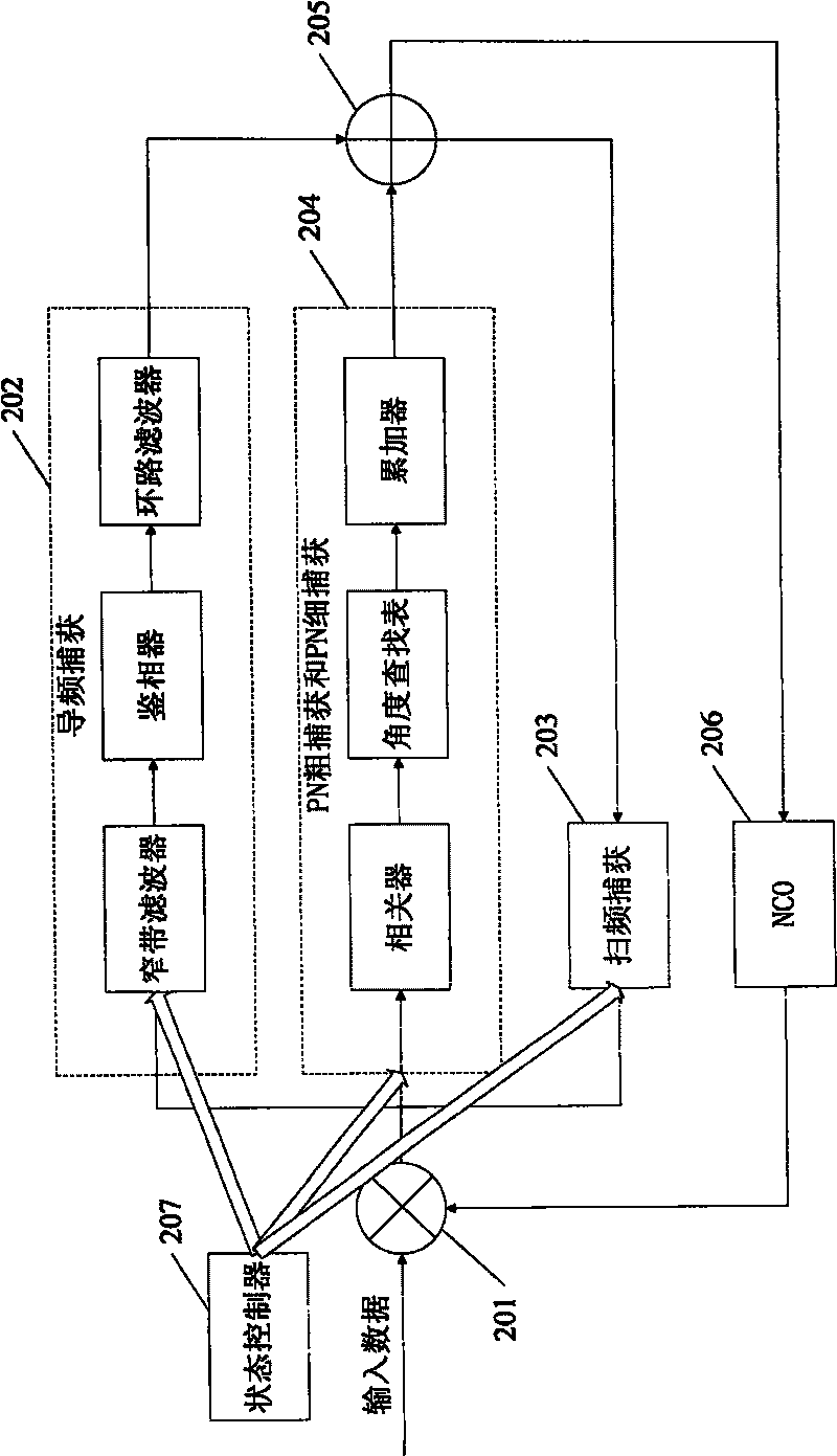Carrier wave catching system and method based on multimode operation