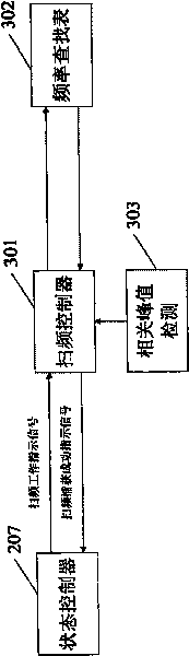 Carrier wave catching system and method based on multimode operation