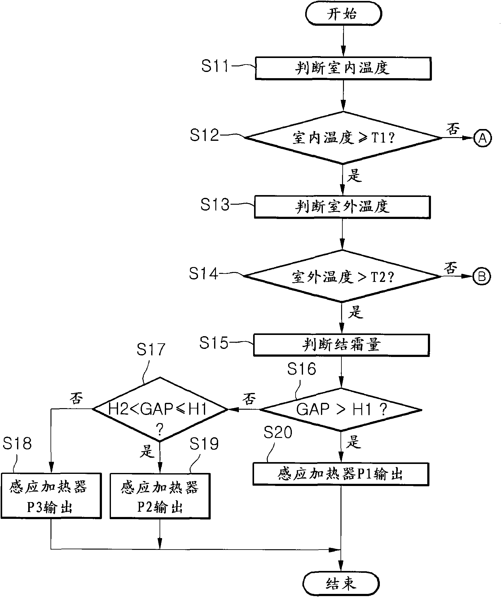 Air conditioner and method for controlling the same