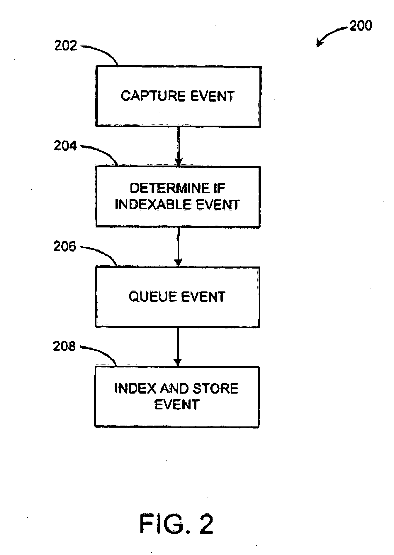 Profile based capture component