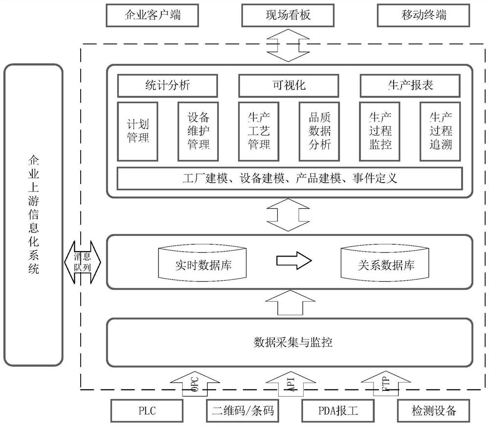 Casting unit-oriented information management system and method