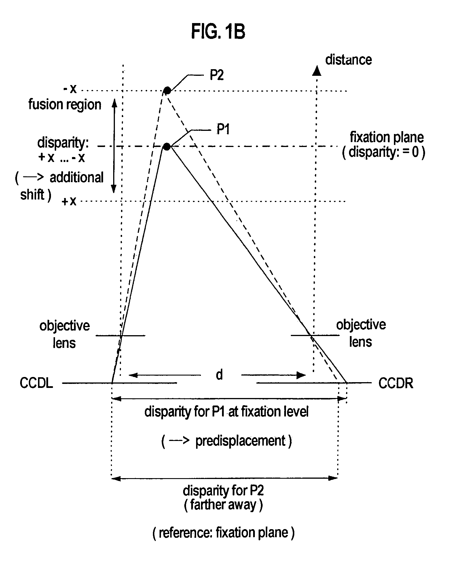 3D stereo real-time sensor system, method and computer program therefor