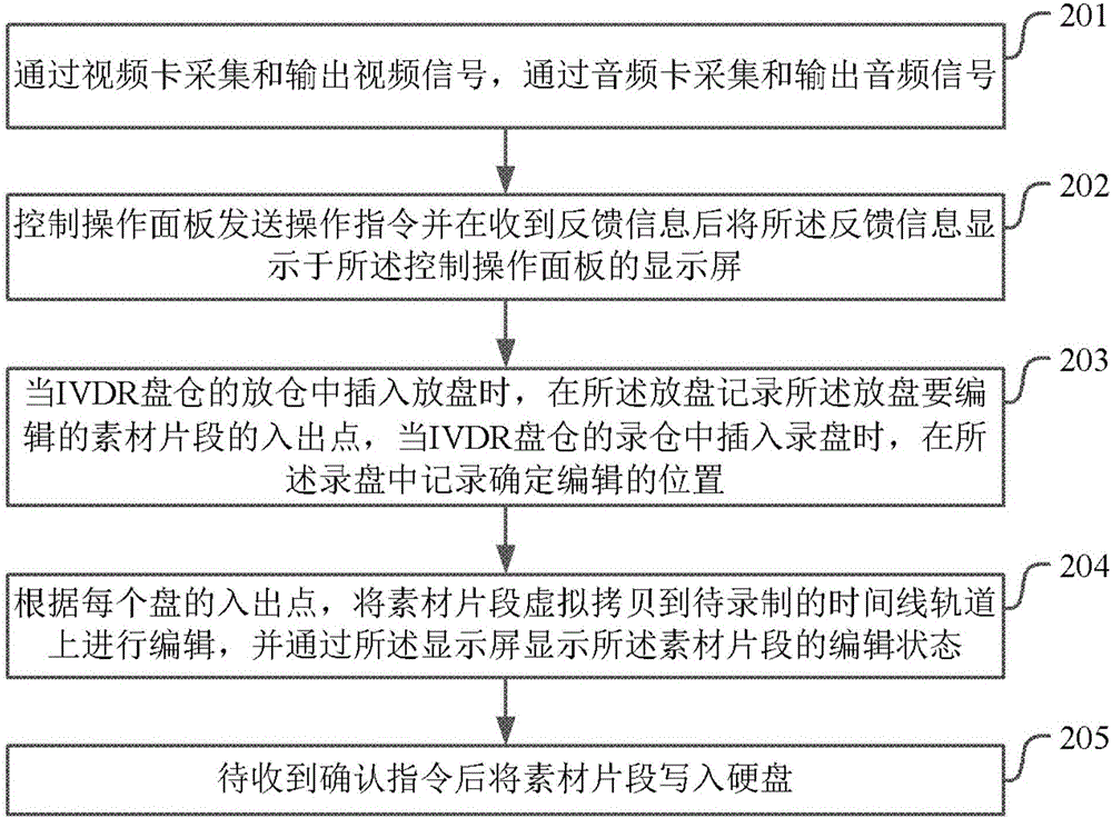 Linear editing video recorder and linear editing method