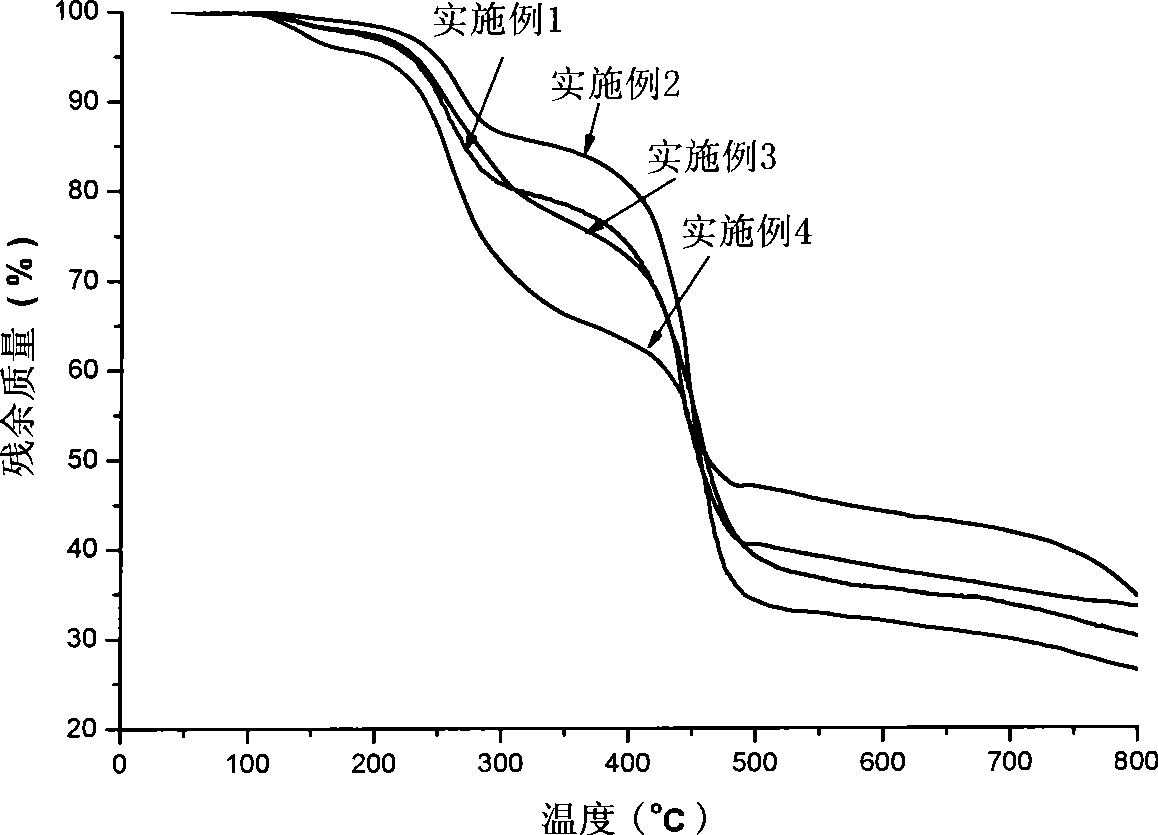 Preparation of polymer solid electrolyte