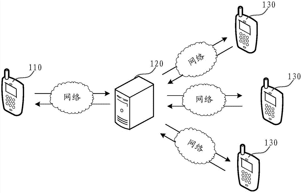 Survey task allocation method and device