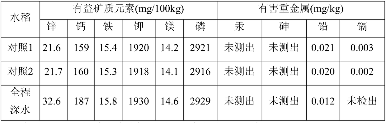 Cultivating method of green high-zinc rice
