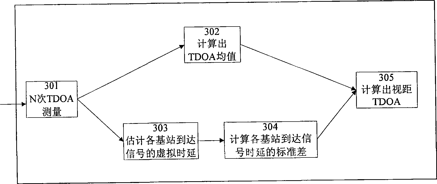 Method and device for eliminating NLOS of wireless honeycomb network