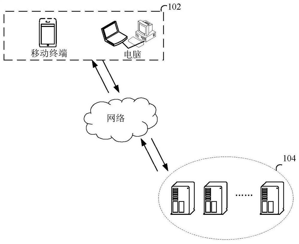Video generation method and device, storage medium and electronic equipment