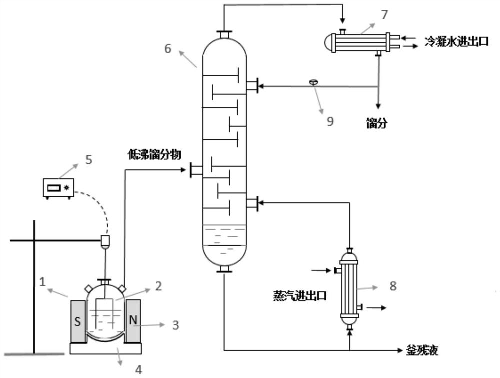 Method for removing acetic acid in disperse red dye wastewater