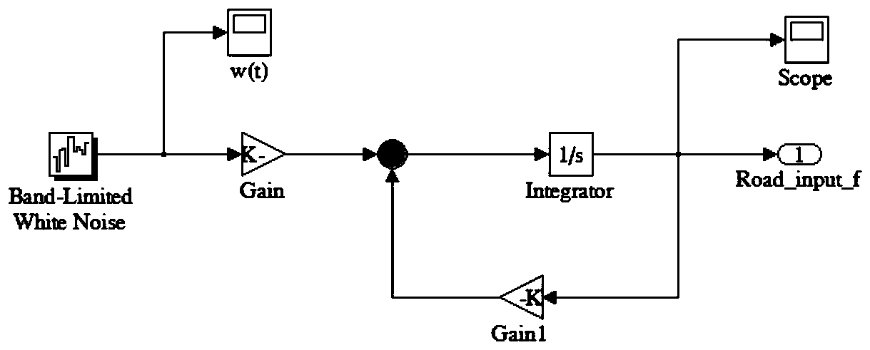 Intelligent control method for semi-active suspension system of automobile