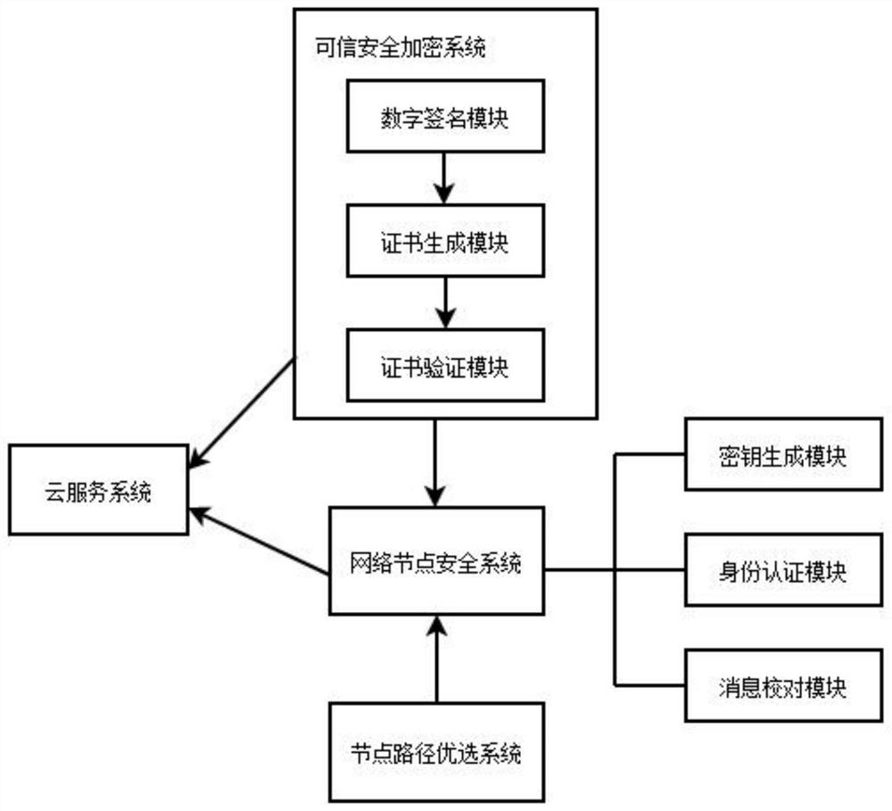 A Big Data Implementation Control System Based on Internet Network Security