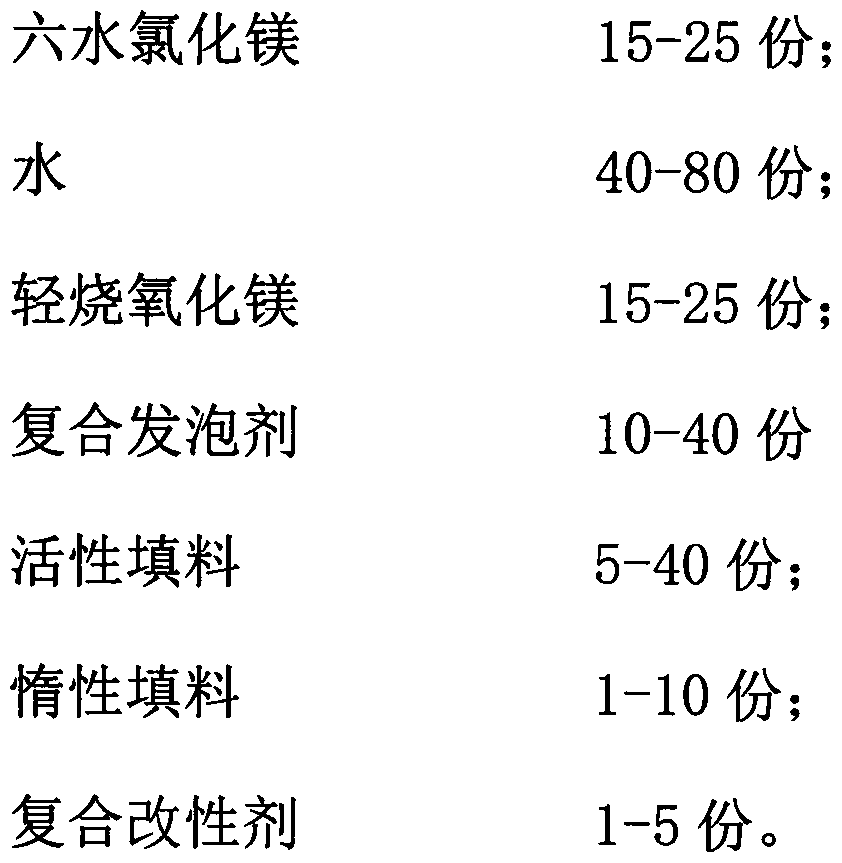 Foam magnesium oxychloride cementitious composite material for prefabricated partition wallboards and preparation method of foam magnesium oxychloride cementitious composite material