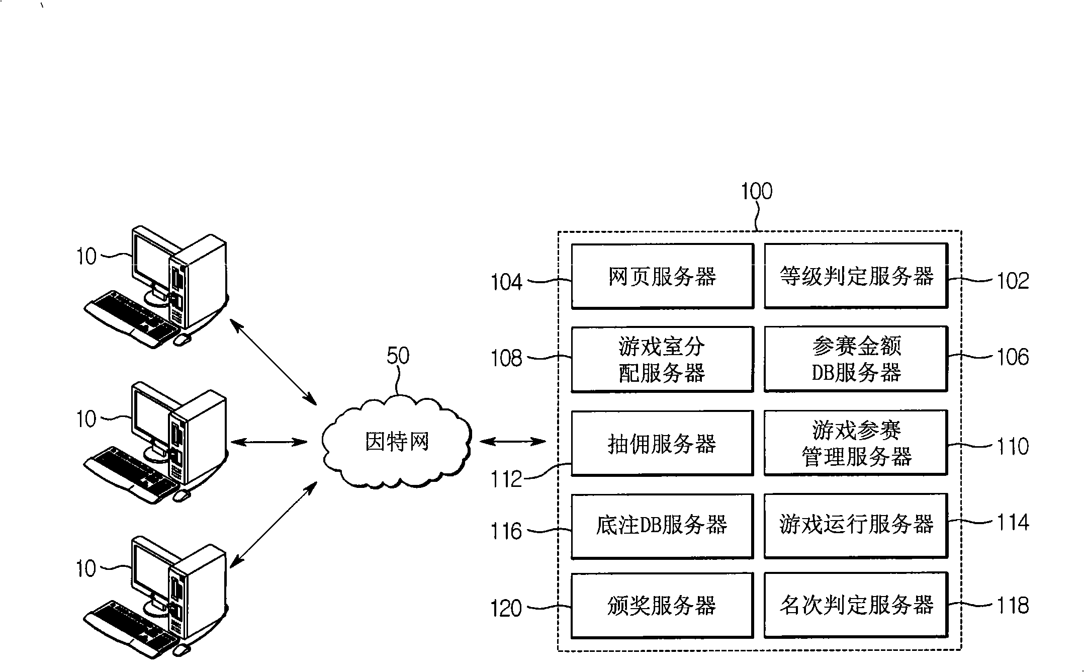 Performing system for user elimination game and performing method thereof