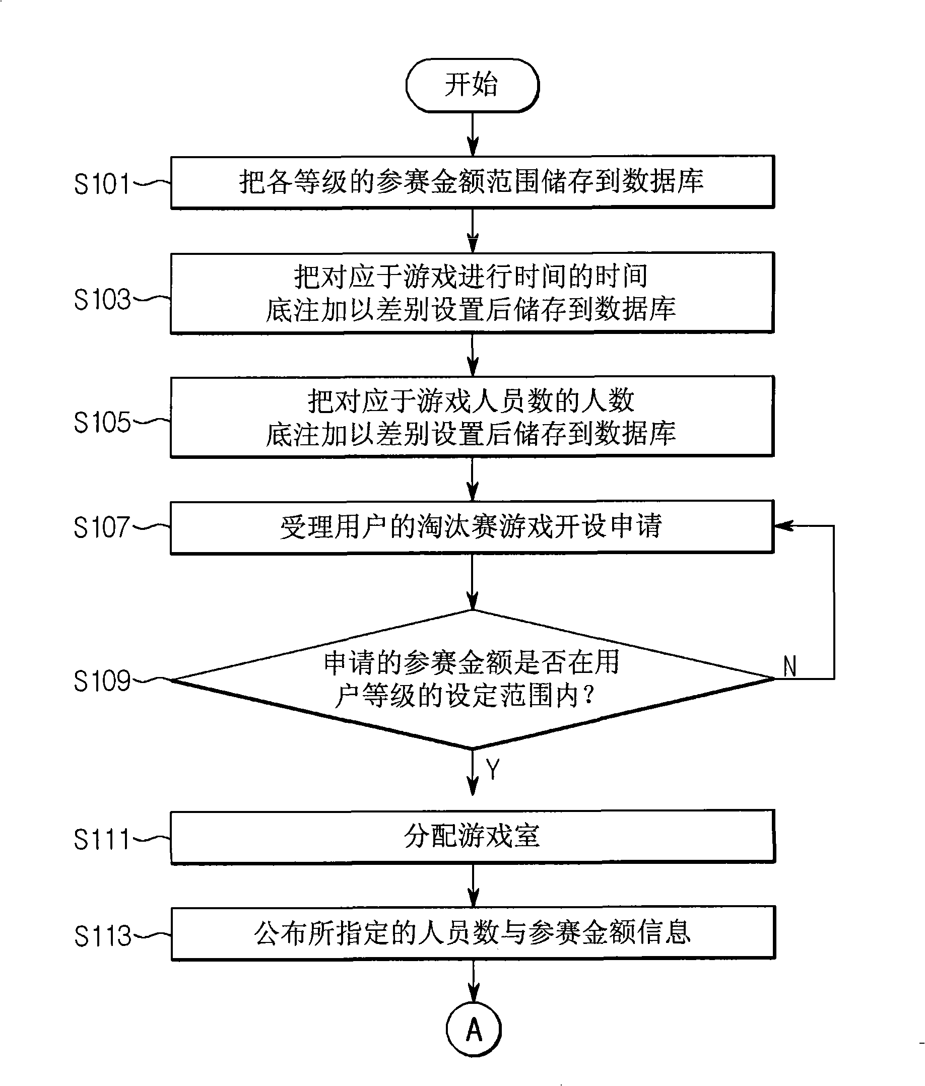 Performing system for user elimination game and performing method thereof