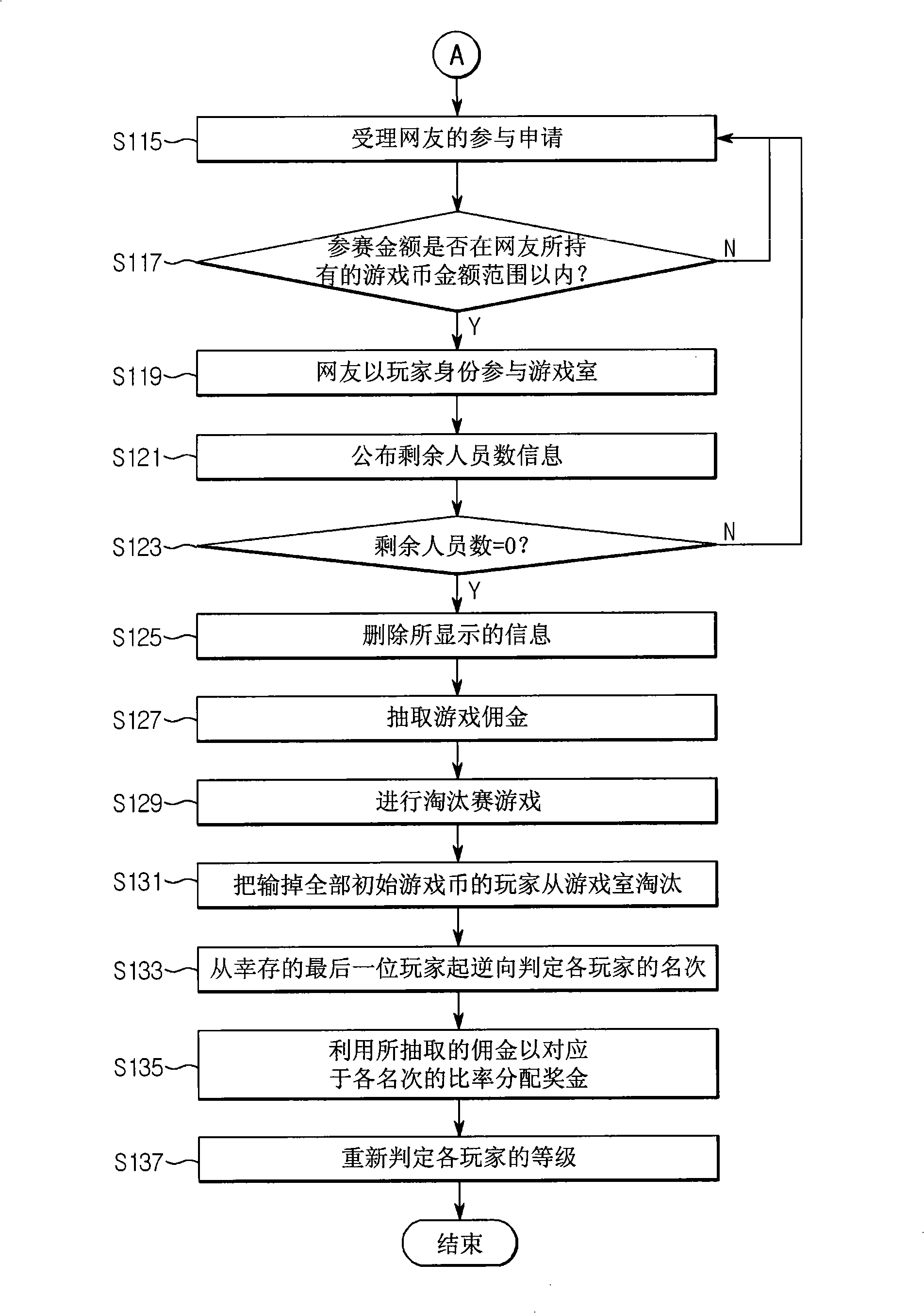 Performing system for user elimination game and performing method thereof