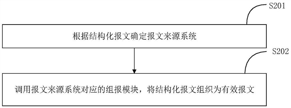 Communication test method and system