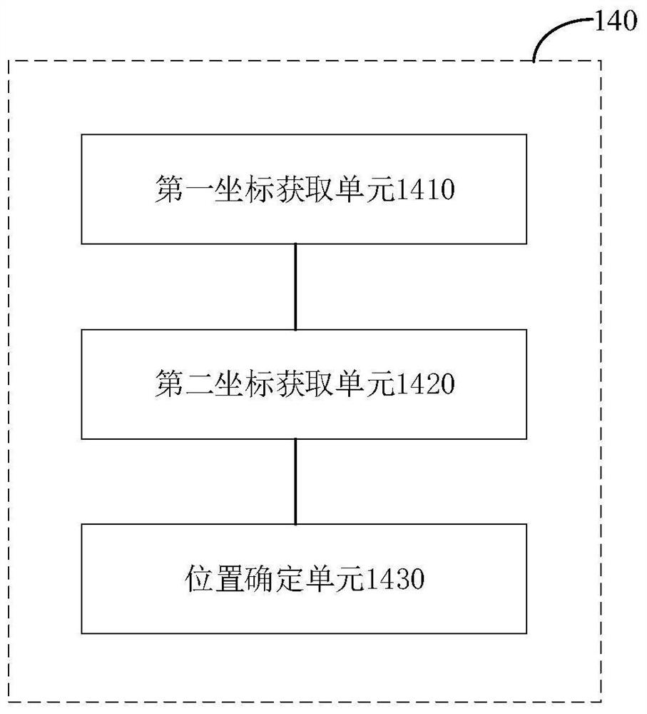 Display panel, fingerprint identification driving method thereof and display device