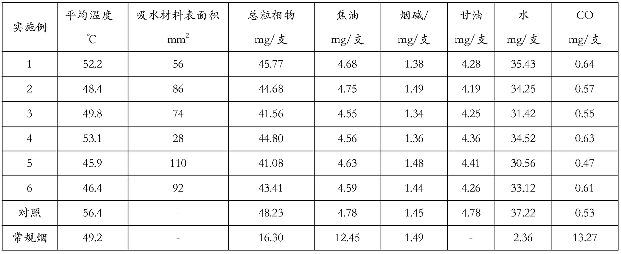 Heated non-combustible cigarette cooling section and preparation method thereof