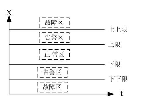 Characteristic point extraction-based three state data compression method of underground integrated monitoring system