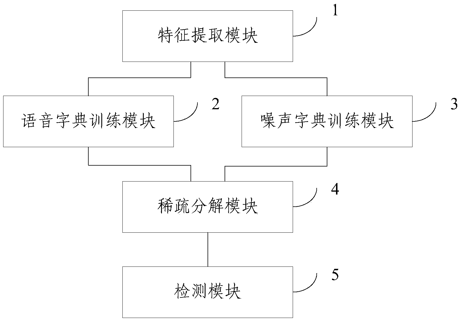 Method and device for voice activity detection