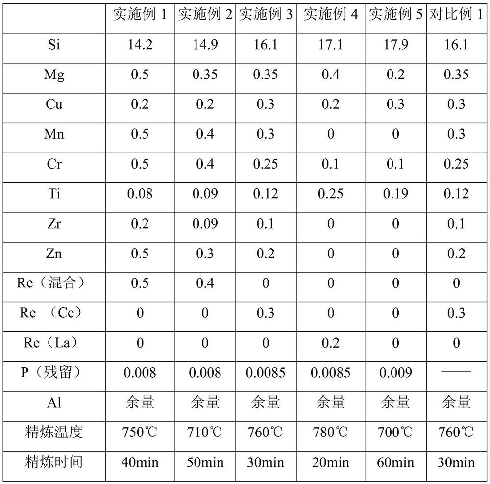 A kind of high elastic modulus and high plasticity aluminum-silicon casting alloy and its preparation method and application