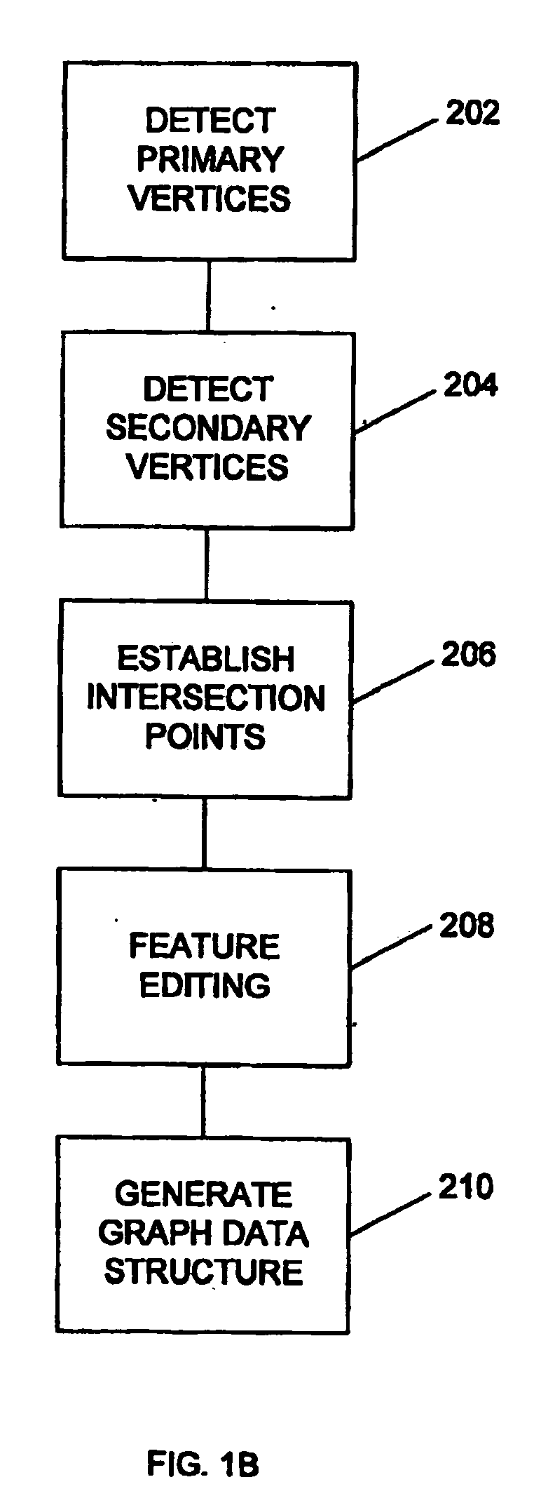 Systems and methods for biometric identification using handwriting recognition