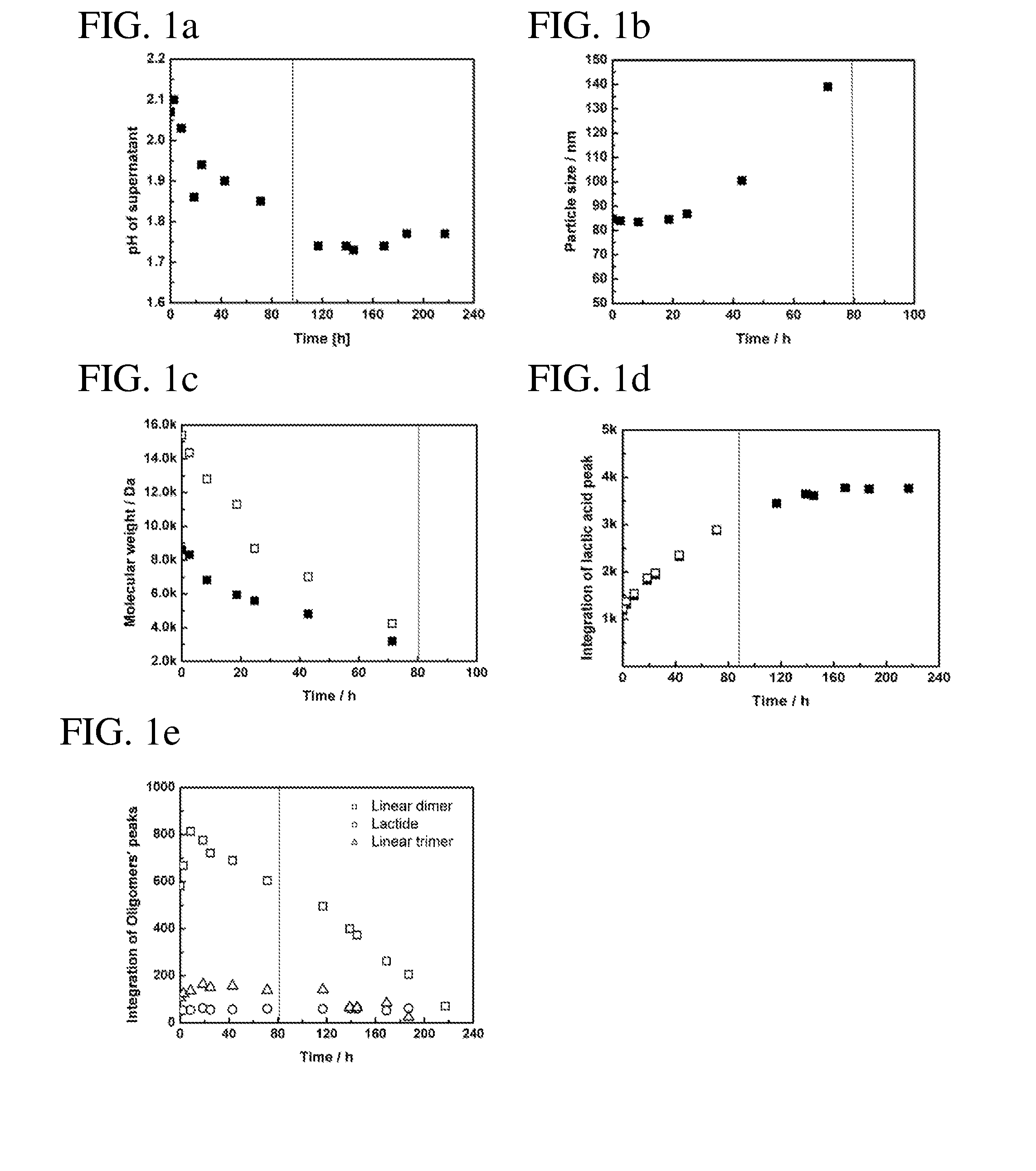 Method for making customised nanoparticles, nanoparticles and uses thereof