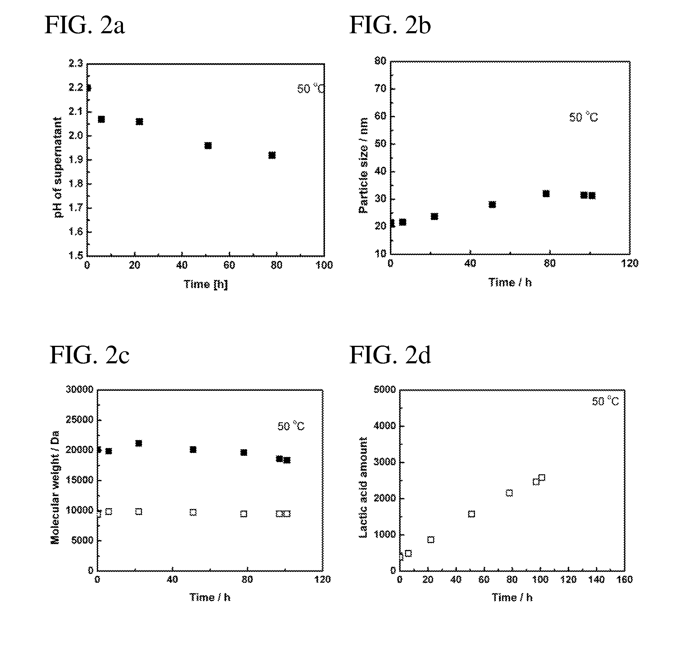Method for making customised nanoparticles, nanoparticles and uses thereof