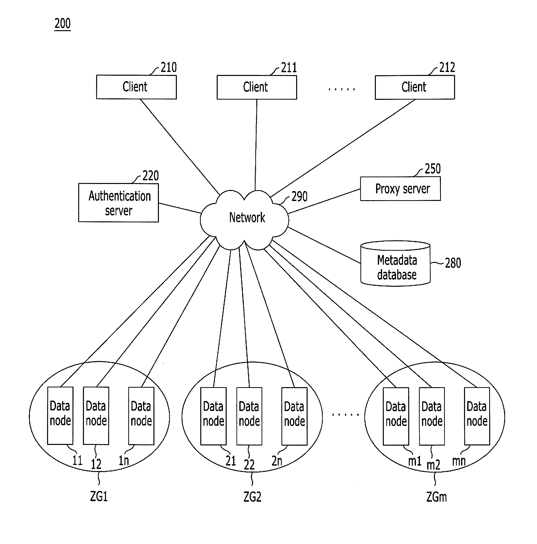 Distributed storage system and method for storing objects based on locations