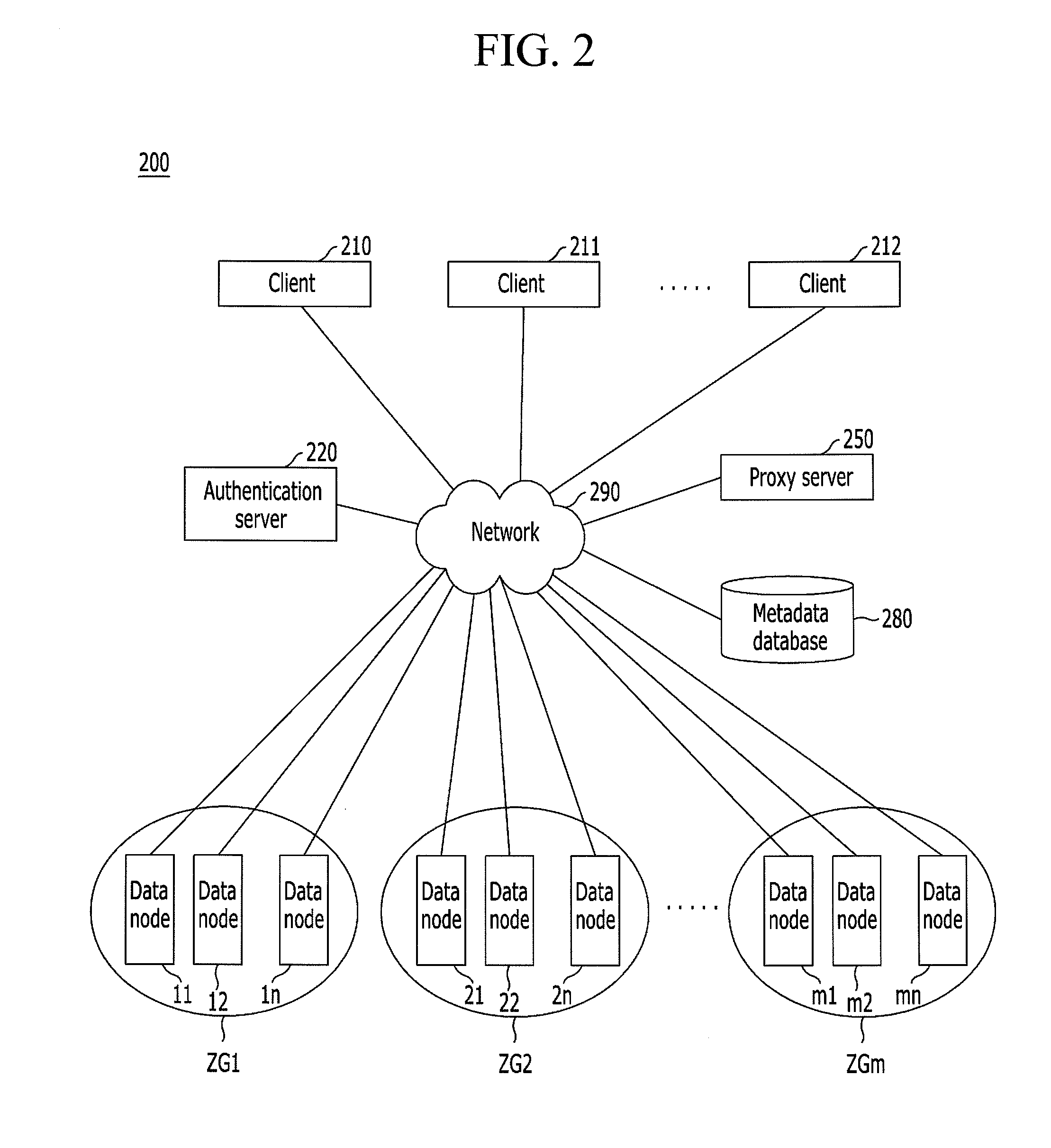 Distributed storage system and method for storing objects based on locations