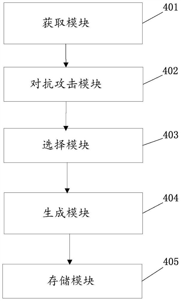 Adversarial sample generation method, detector training method and related equipment