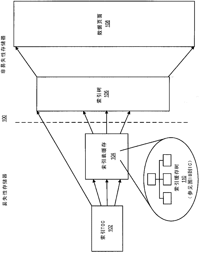 Index cache tree